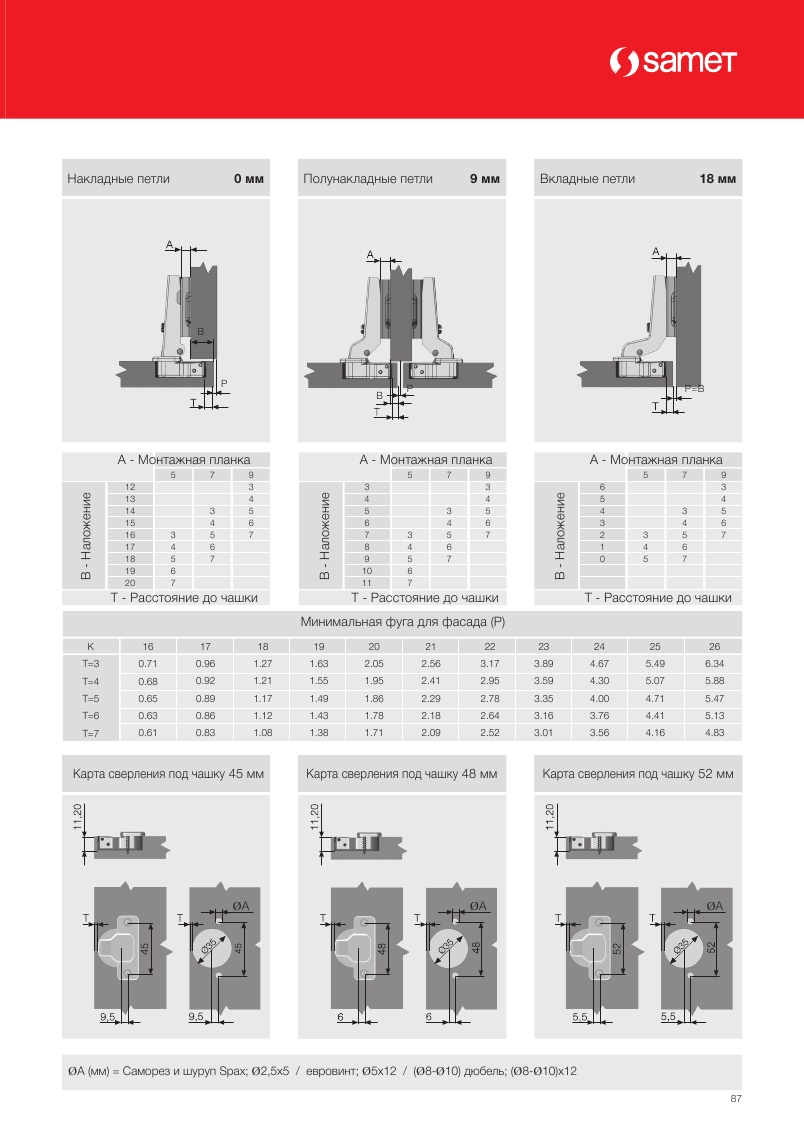 *Петля *Samet PUSH OPEN накладная БЕЗ ПРУЖИНЫ (300)